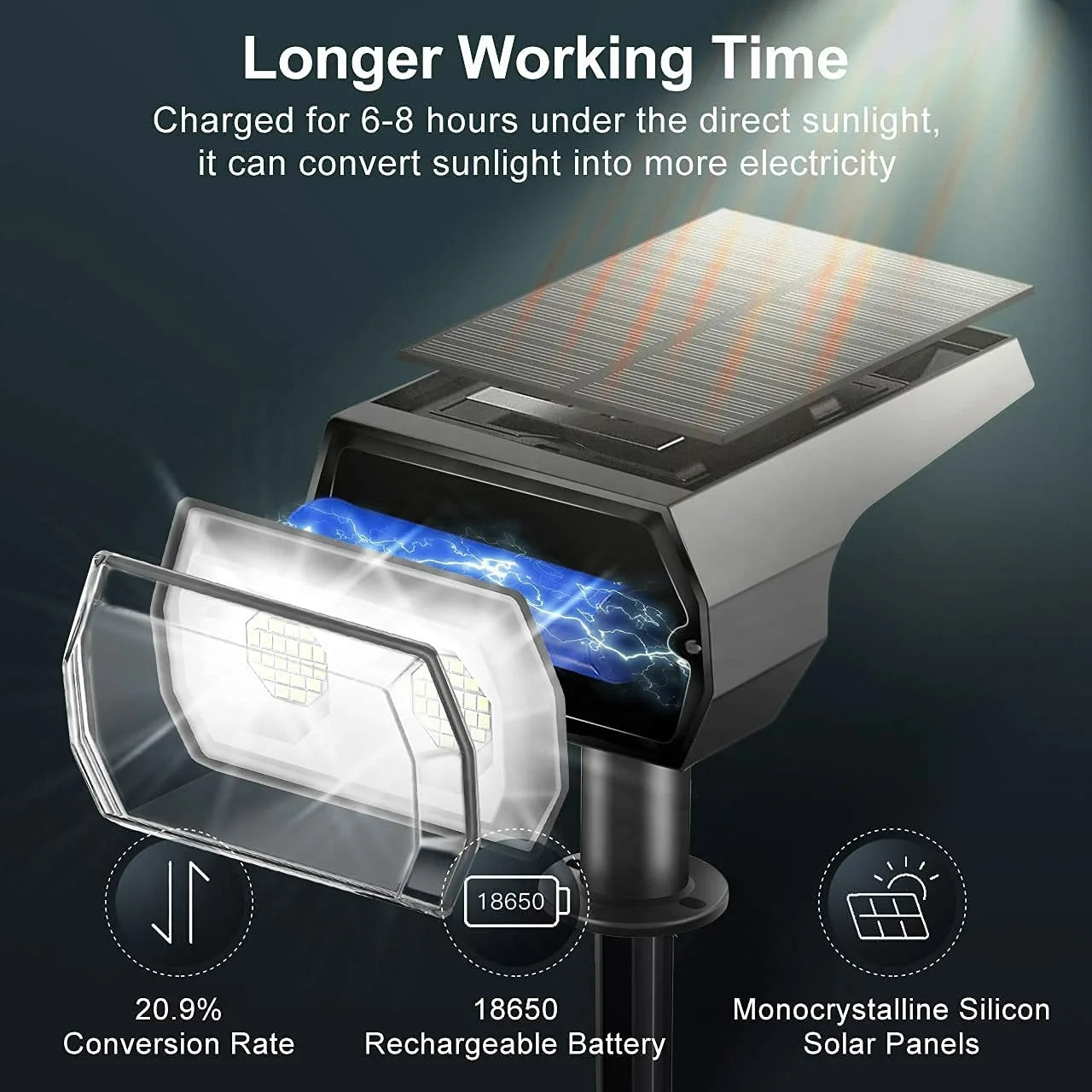 Solar Landscape Spotlights - IP65 Waterproof, RGB/White, Long Battery Life Outdoor Lights