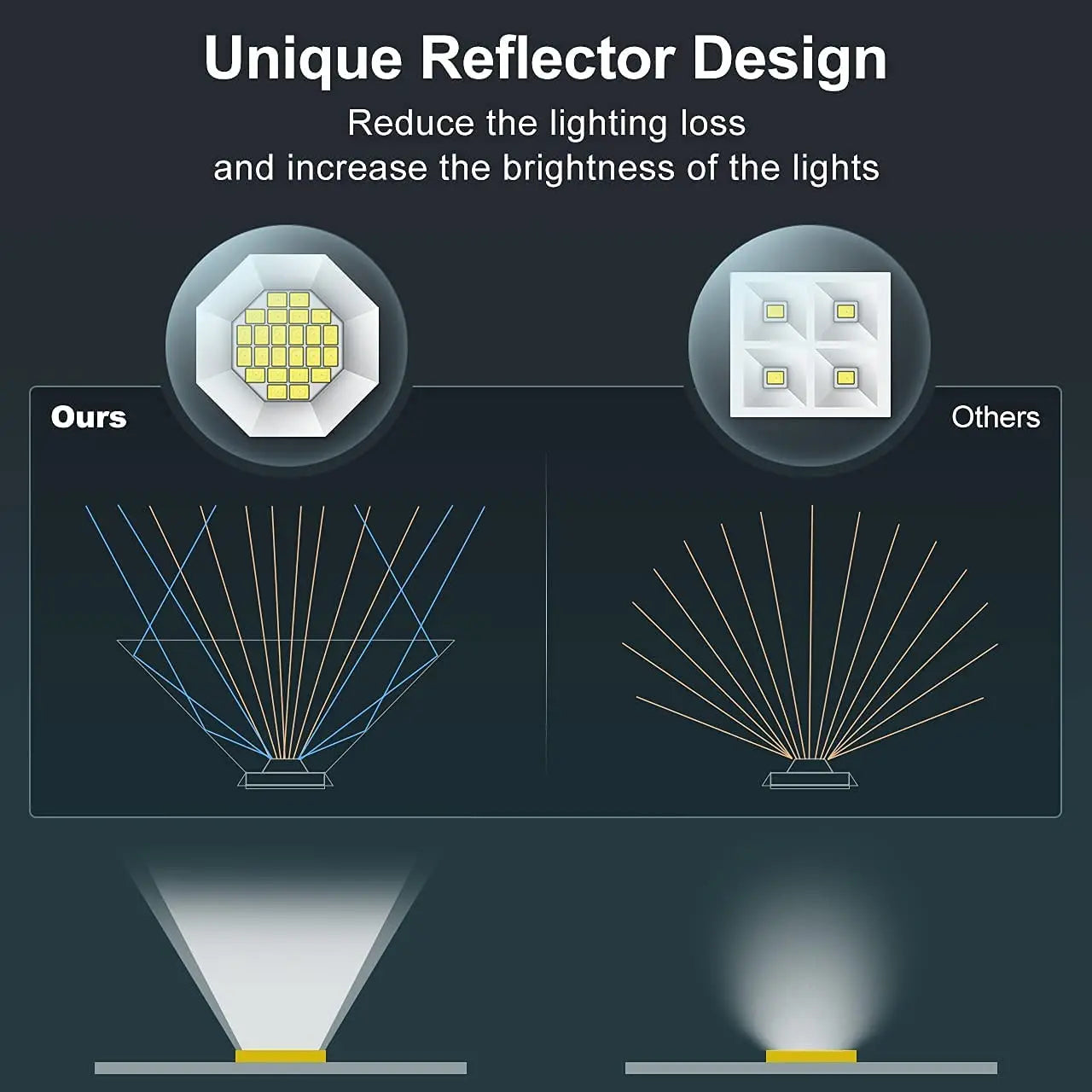 Solar Landscape Spotlights - IP65 Waterproof, RGB/White, Long Battery Life Outdoor Lights